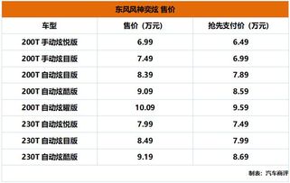 奕自在,炫自由 东风风神奕炫上市