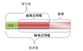 股市中除权除息后，为什么有的股票涨，有的跌？