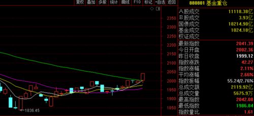 5个20cm涨停 股民 做梦笑醒了 