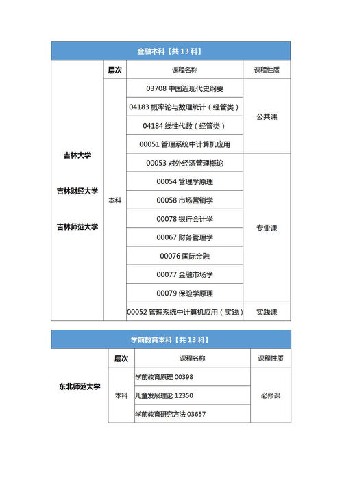 吉林省自考信息网,吉林省自考网站 吉林自考网查询系统？