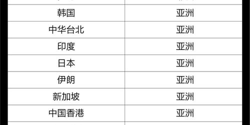 本届世乒赛参赛名单表,本届世乒赛参赛名单表格