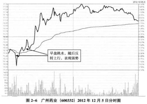 000983今天整天外盘大于内盘，股价是下跌的，而且放了量，是洗盘吗？