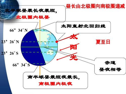 人教版必修一 第一单元 1.3地球的运动 共31张PPT 