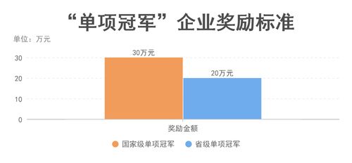 关于 城厢区做好六稳落实六保促进工业企业增产增效二十一条措施的补充意见 的政策解读