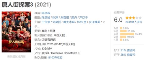 春节档7部电影评分出炉 唐探3 垫底,第一名实至名归