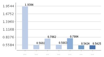 华夏现金增利货币基金E类是怎么回事？