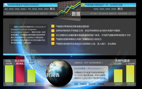 2009年12月哥本哈根世界气候大会上，中国提出到2022年我国单位国内生产总值二氧化碳排放比2005年下降40%