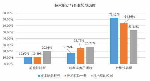 如何理解大股东释放业绩的驱动力