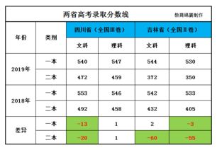 选专业靠蒙 高考志愿填报的几点建议,避免 望文生义