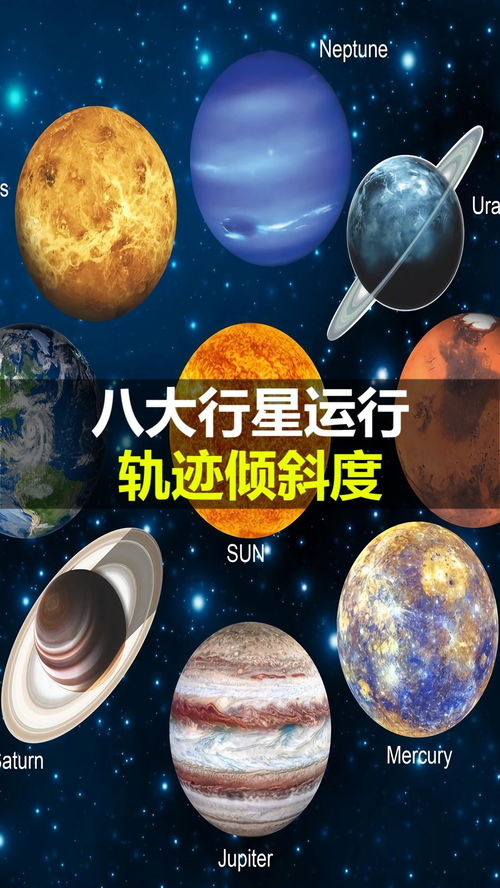 八大行星运行轨迹倾斜度 