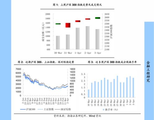 证券市场属于金融市场吗