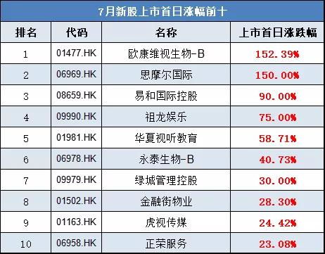 新股整体配号按顺序还是随机