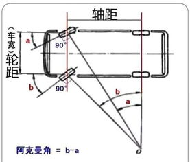 阿克曼角现象车主不知道的转向冷知识