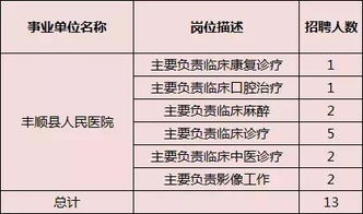 丰顺医疗招聘99人岗位情况分析,这个医院值得报考