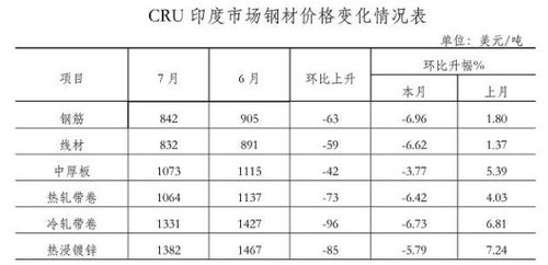 钢材指数是什么意思？