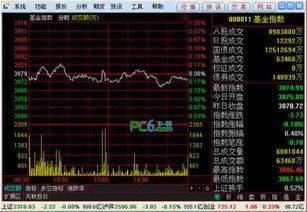 安信证券通达信版要怎么设置止盈点和止损点？