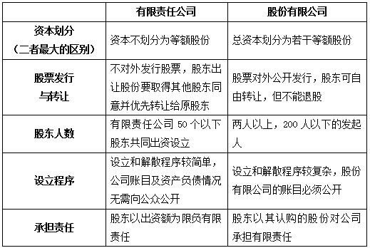 甲投资四万八乙投资两万二甲乙各占多少股份