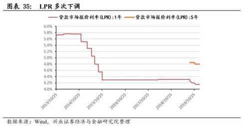 基建行业指的是什么板块 ？有哪些股票？