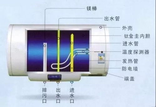 家里总阀门关小会影响热水器吗