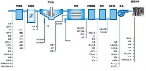 我的家乡有一股自来水，每天水流量可能在5吨以上，落差在50米左右，我想利用该资源来做一个小型发电站，