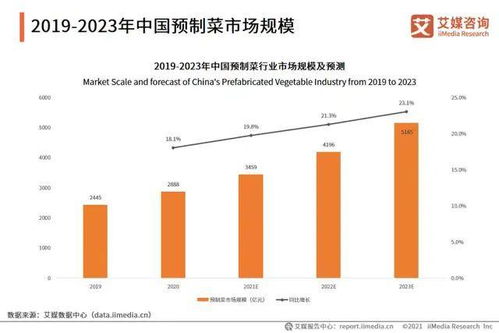 2022年初预制菜就如此火爆 给韶关现代农业发展带来新机遇