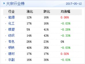 大宗商品数据每日播报 2017年5月15日 