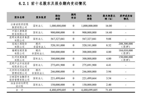 富滇银行股票上市时间