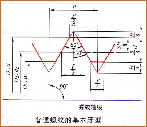 螺纹小径用什么线画图片