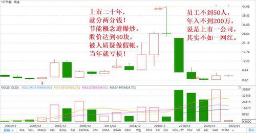 2022年可以买煤炭股票吗