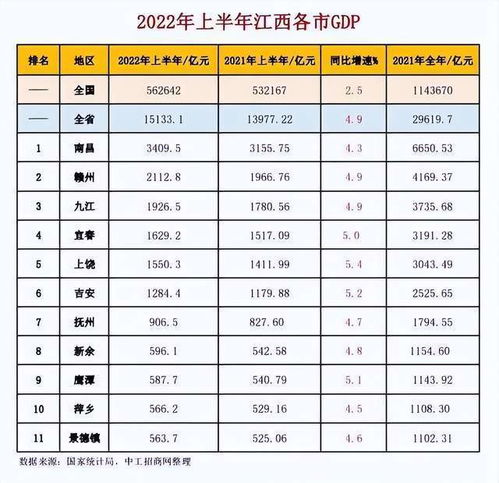 常住人口增量超北上广深,南昌为何空置率第一