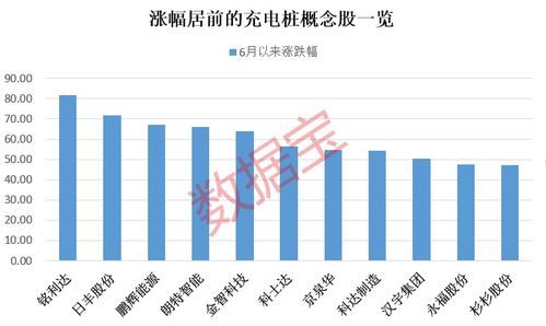 600312平高电气股票股吧