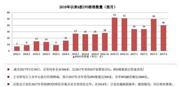 新三板股权投资哪些项目好？