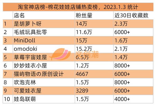 募资63.9万ETH,84rmb购入1500个eth