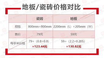 瓷砖砖量计算规则是怎样的？