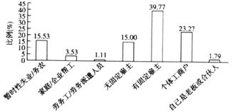 2020国内疫情最新数据图（2020国内疫情统计图） 第1张