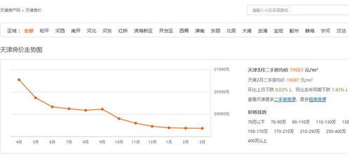 未来5年,天津的房价是涨还是跌 天津到底值得买吗