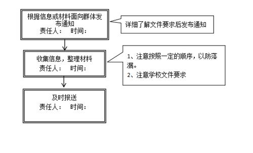 国家励志奖学金怎么评  怎么查询自己国家励志奖学金？