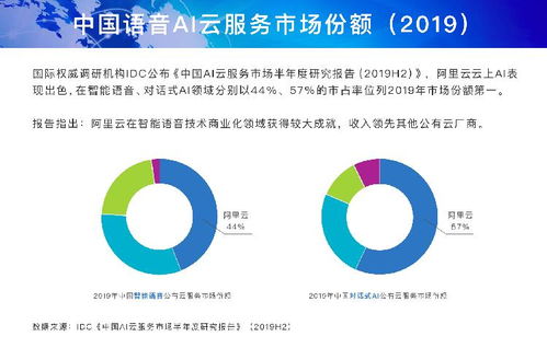 语音合成工具启动会话失败,请检查appid是否可用是怎么回事