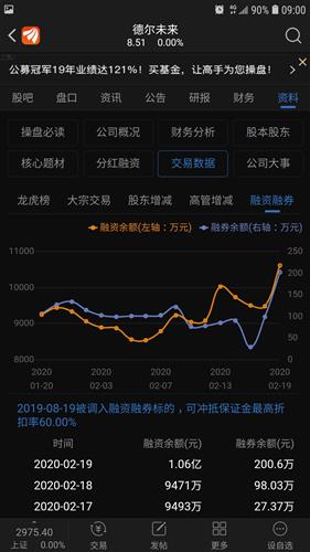 现在玩股票到底有木有庄？如果有他们玩融资融券控制股票是不是更容易赚钱？