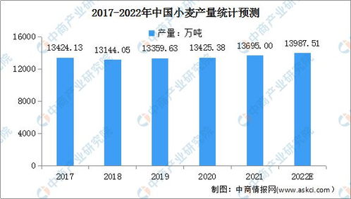 2022年上半年与下半年我国股市趋势分析