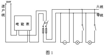 一线股二线股还有三线是什么意思？怎样才能准确快速的区分它们？