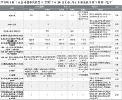 关于主板市场股票退市的问题