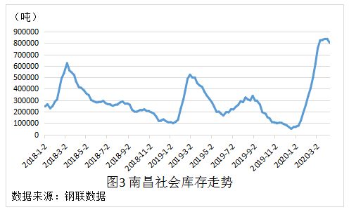 建材市场：8月下旬或呈现强劲后弱势，整体表现为震荡偏弱