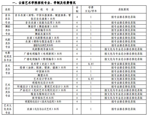 云南艺术学院录取分数线2023(云南艺术类大学排名)