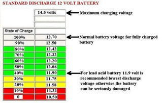 铅蓄电池电压与容量问题 
