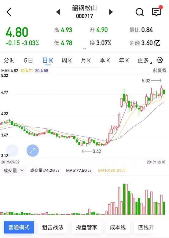 设立方式设立股份有限公司和募集方式设立股份有限公司的区别是什么啊？？？