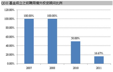 如何选择QDII基金?