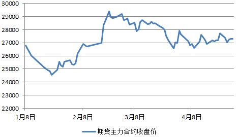 生猪期货实时行情（生猪期货实时行情东方财富）-图5