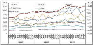 塑料做原料的相关股票有哪些？