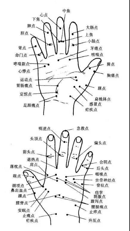 手掌按摩